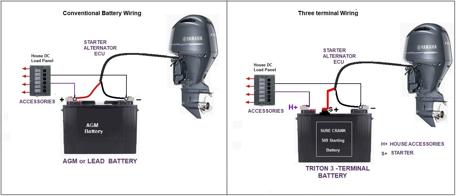 Three terminal wiring diagram
